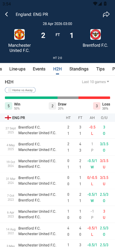 7M Scores feature 2